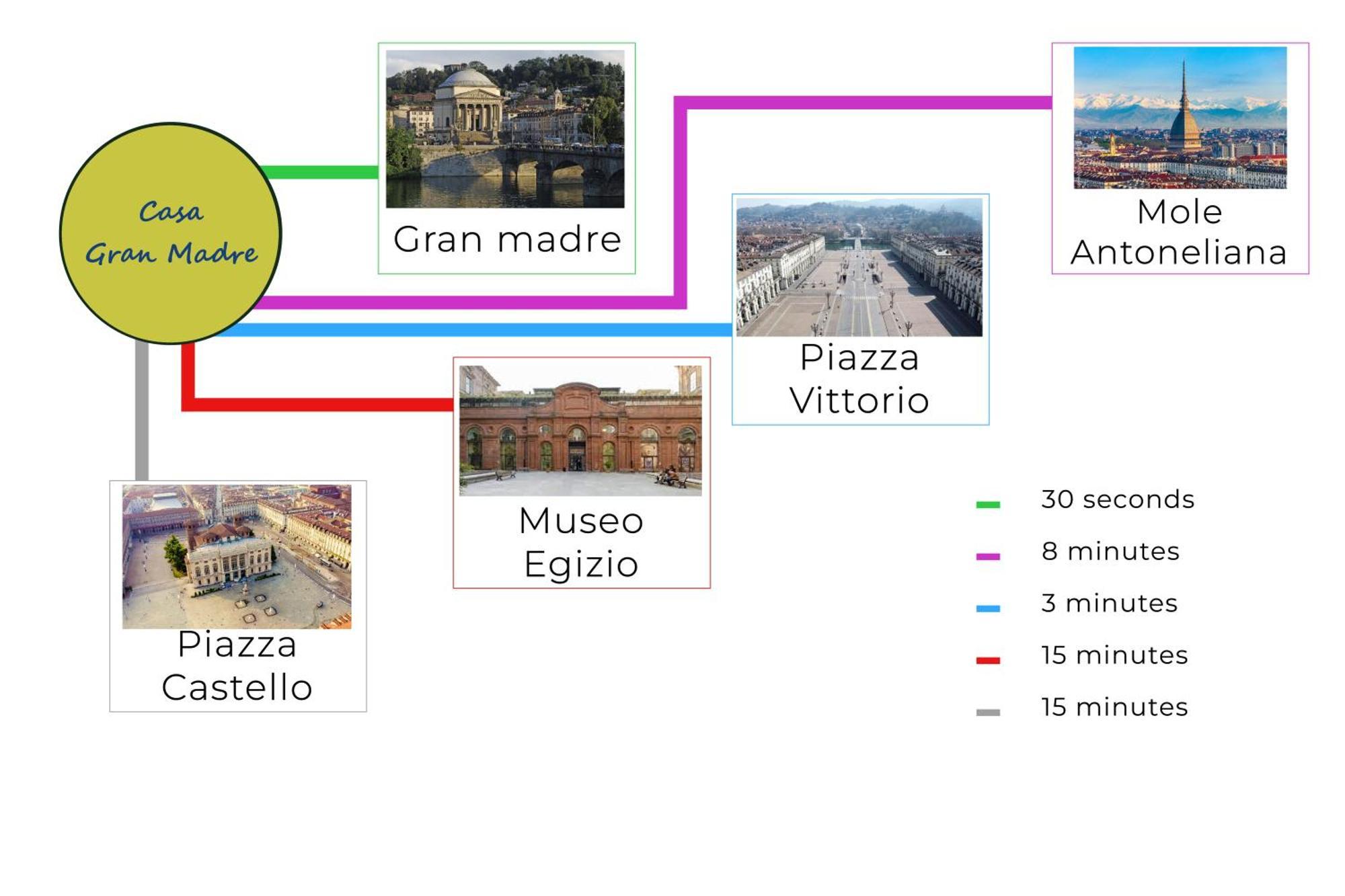 Appartamento Casa Gran Madre